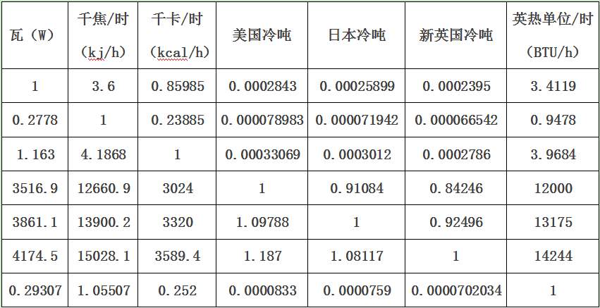 �D(zhu��n)݆���������~���g(sh��)�Z(y��)�͆�λ
